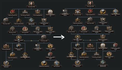 Suggestions for Philippine Focus Tree : r/Kaiserreich .